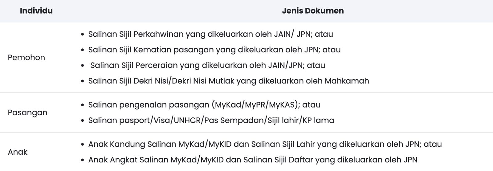 Dokumen Perlu Disediakan Untuk Permohonan Sumbangan Tunai Rahmah (STR)